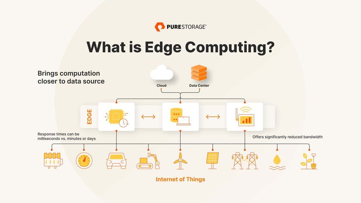 edge-computing