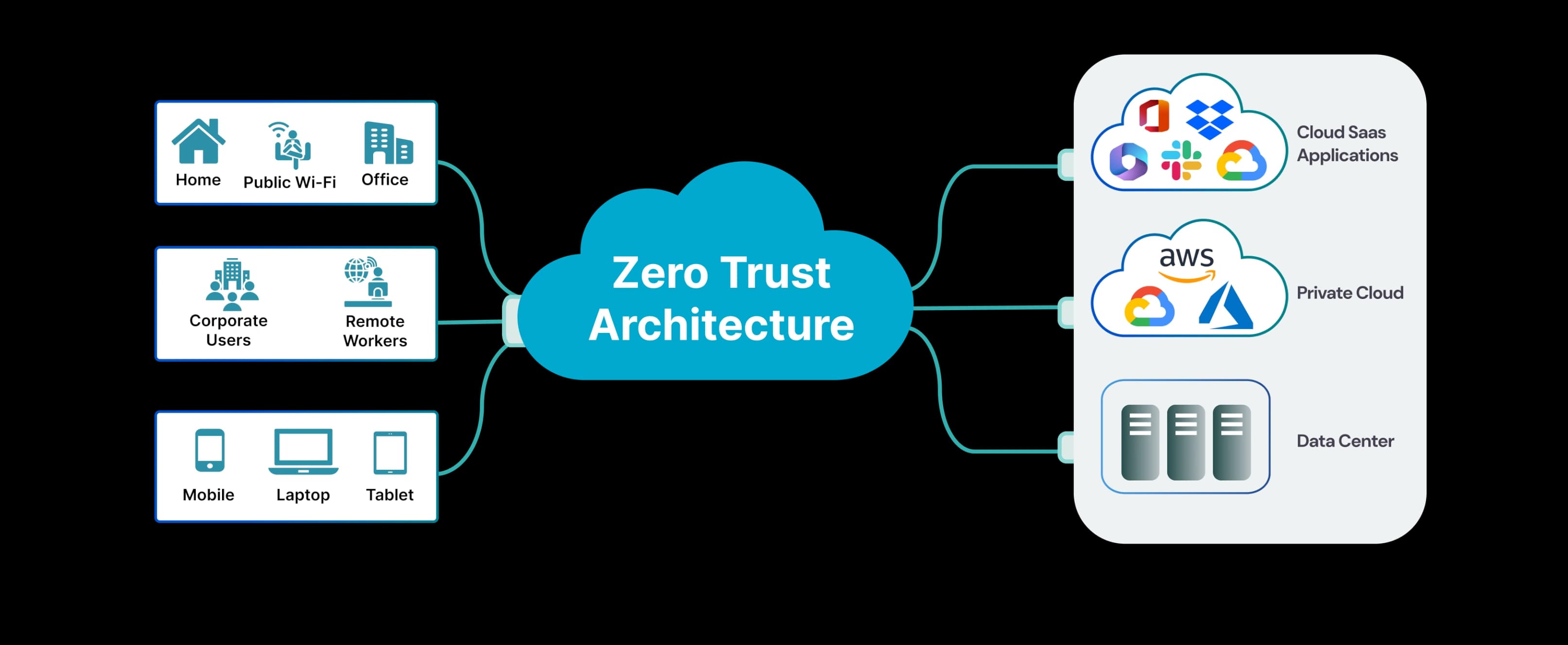 Zero Trust Architecture: Redefining Cybersecurity